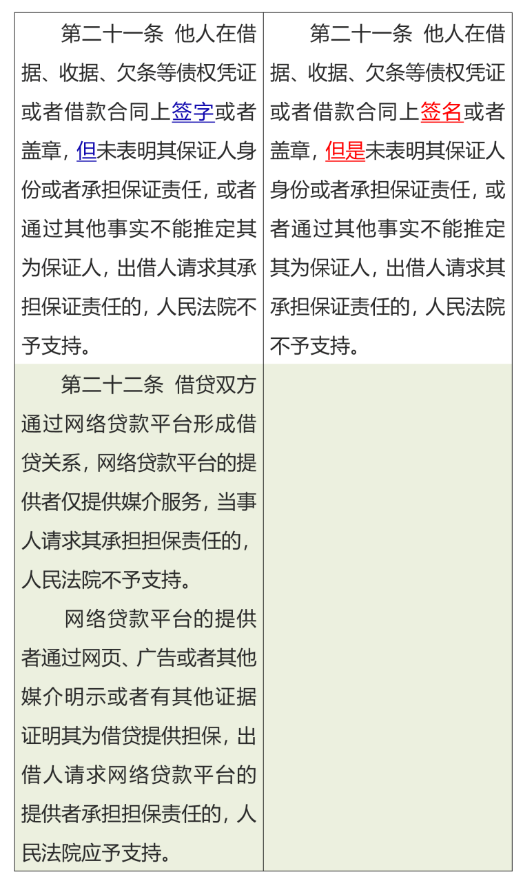 执行逾期利息司法解释规定全文