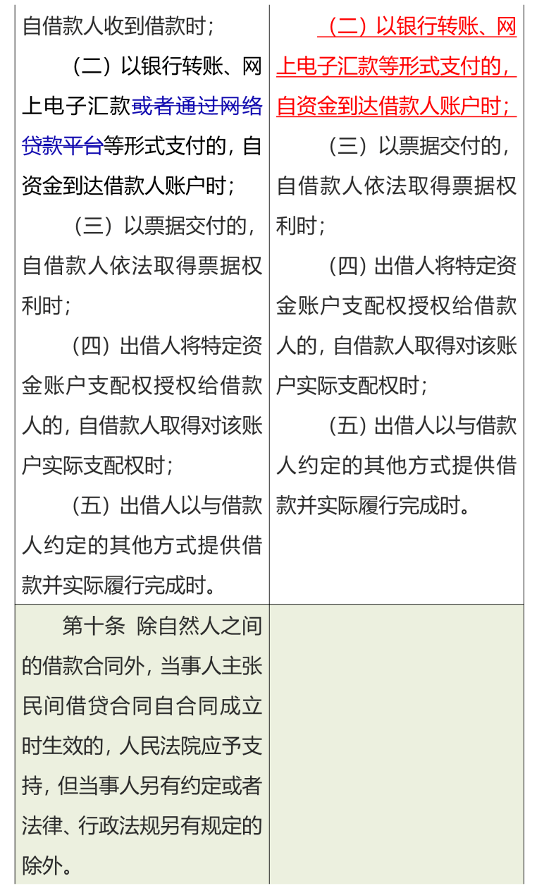 执行逾期利息司法解释规定全文