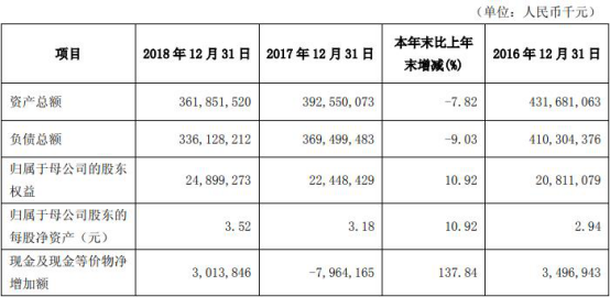 我银行贷款逾期四个月了，如何处理？