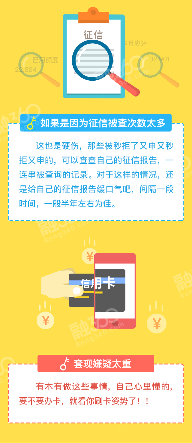 逾期升级处理方式是什么