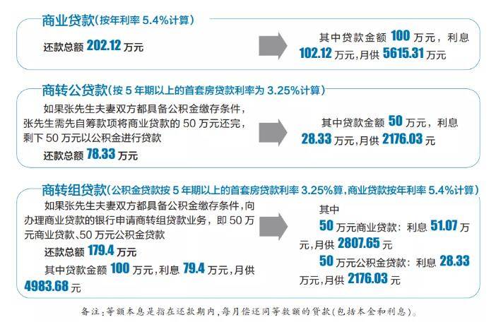 逾期升级处理方式有几种