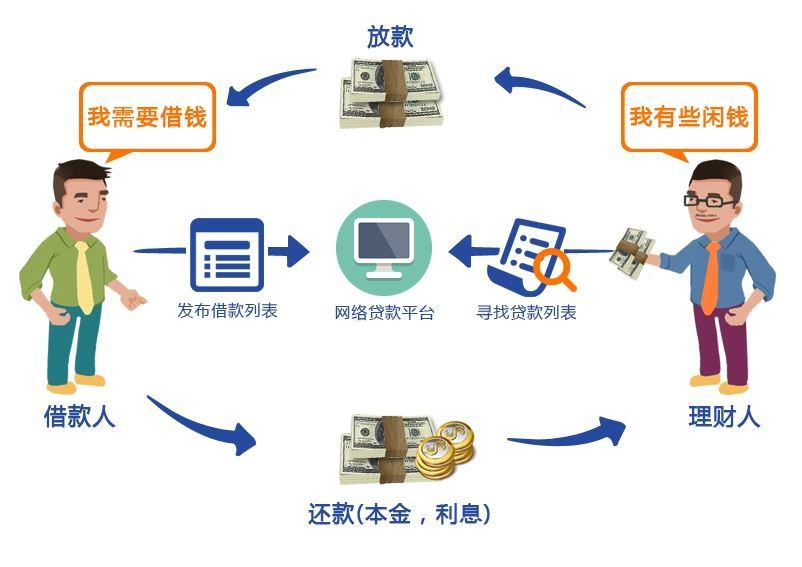 网贷逾期打电话要接吗，怎么回事？
