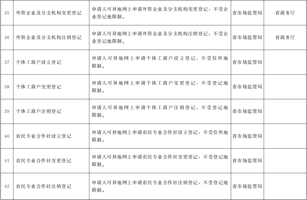 两年内逾期12次会怎样处理