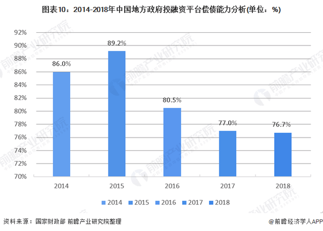 中国债务逾期率及相关数据统计2021