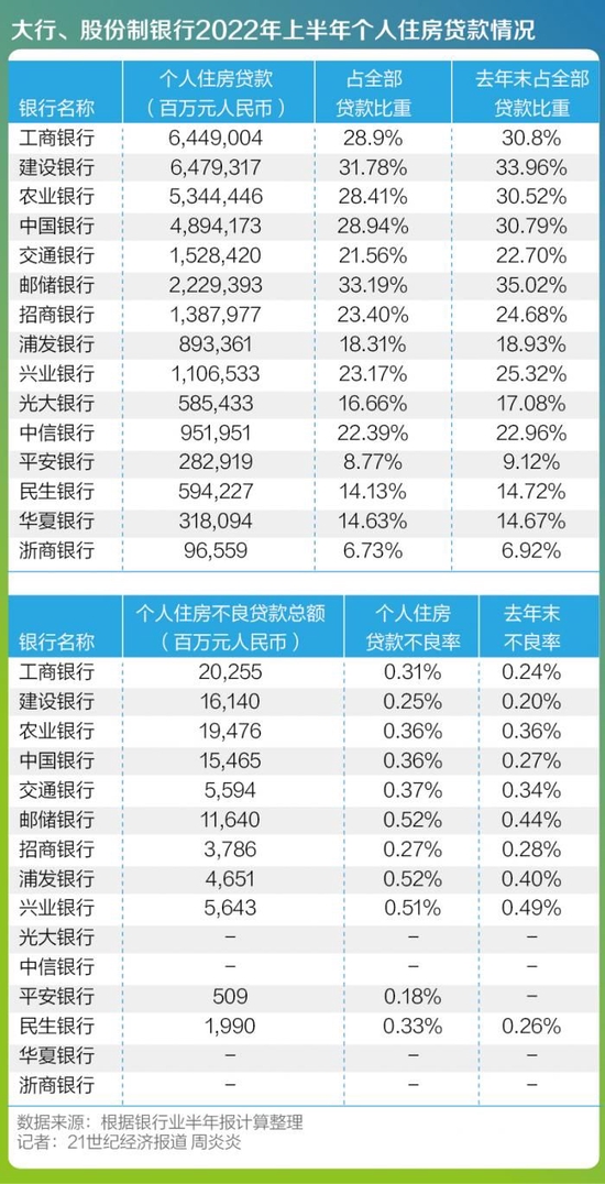 建行房贷逾期罚息是多少？