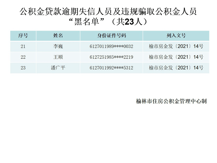 安逸花逾期多久上征信收费怎么样及后果分析