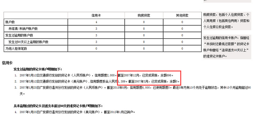 逾期变成呆账什么意思？处理方法和信用卡相关的。呆账是否会被银行忽视？是否会被列入黑名单？