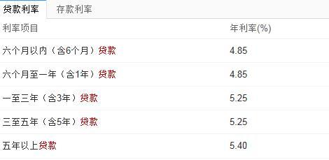 交通银行民贷逾期可以协商还款吗，最佳处理方法