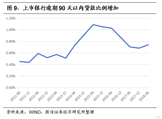 逾期贷款剪刀差是什么意思及计算公式