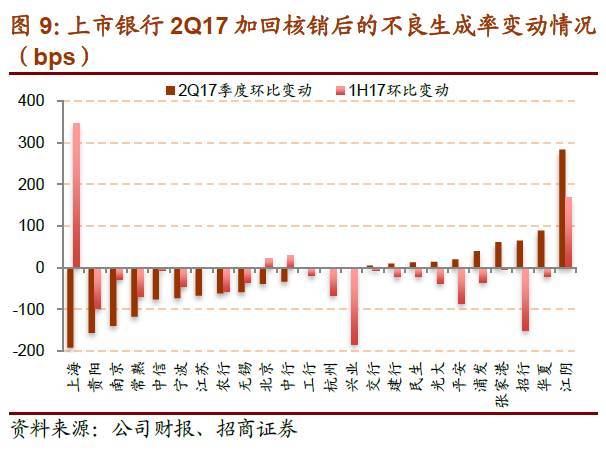 逾期贷款剪刀差是什么意思及计算公式