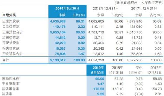 逾期贷款剪刀差是什么意思及计算公式