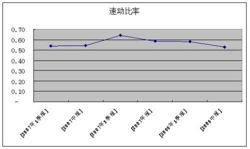 逾期贷款剪刀差计算公式及意义