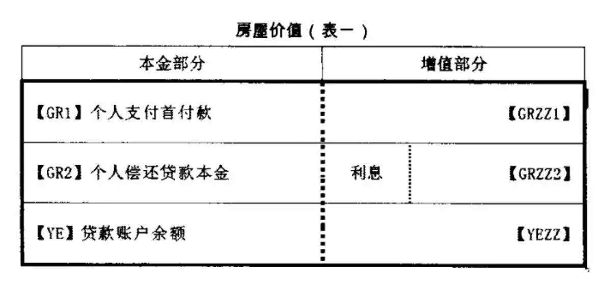 逾期贷款剪刀差计算公式及意义