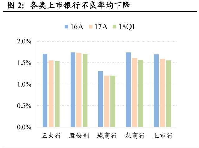 逾期贷款剪刀差计算公式及意义