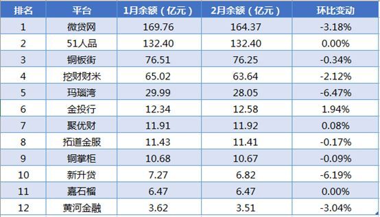 剪刀差贷款 - 什么意思、余额和占比