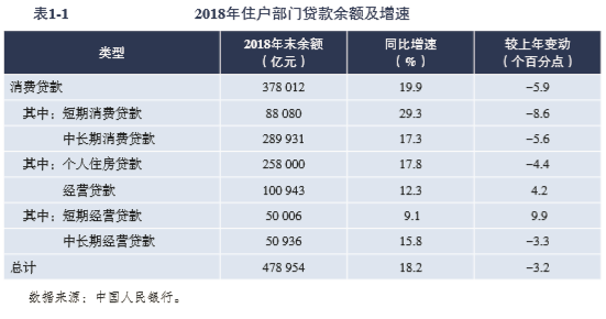 剪刀差贷款 - 什么意思、余额和占比