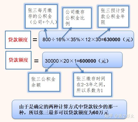 什么叫剪刀差贷款及其计算公式