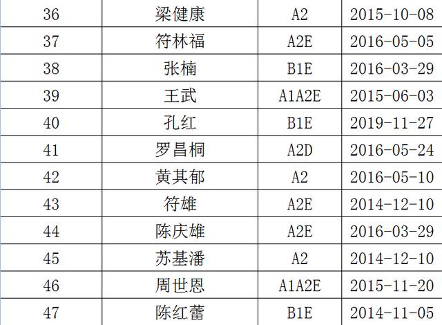 驾驶证逾期了到哪里去换证？