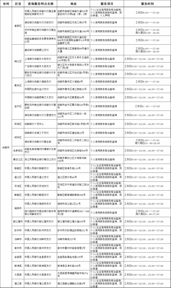 手机号逾期会不会影响贷款审核及征信