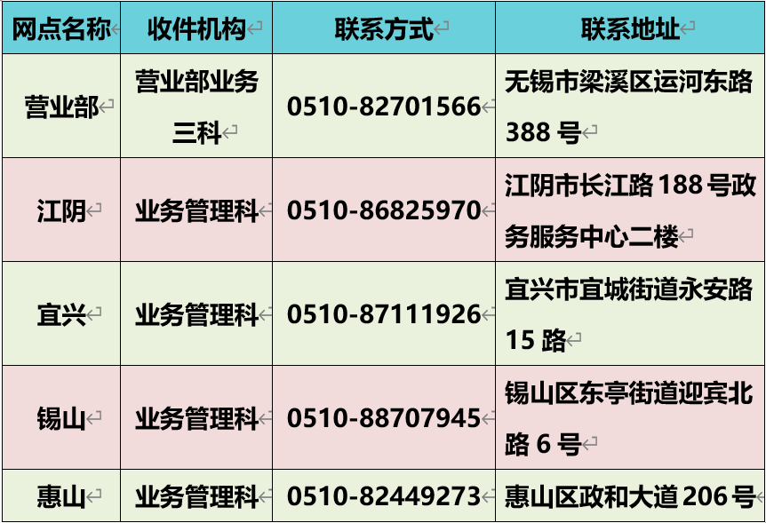 公积金贷款逾期处理办法及流程