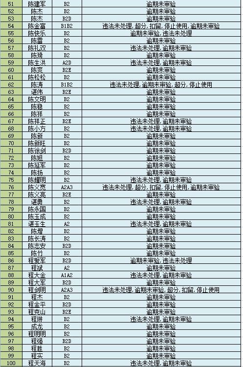 逾期检验的车是否还能网上申请年检、免检、报废？