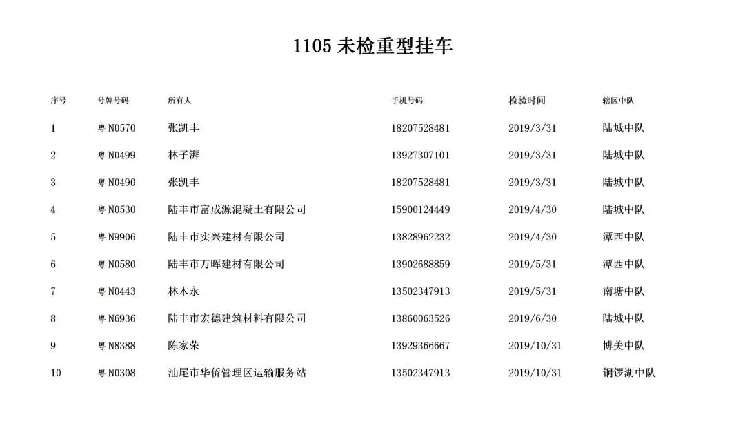 逾期检验车辆网上能预约吗及相关事