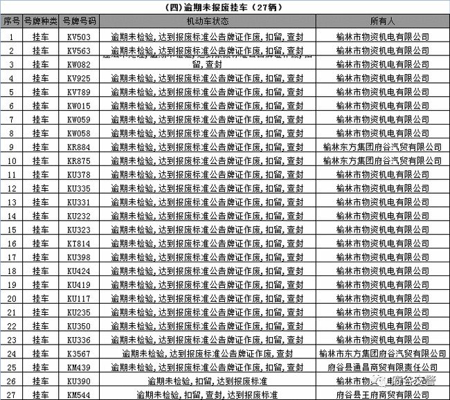 逾期检验车辆网上能预约吗及相关事