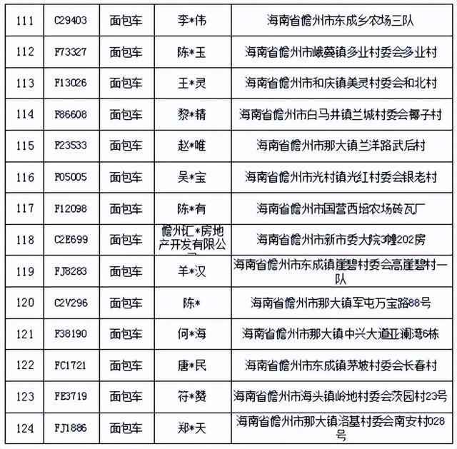 逾期验车怎么办理手续和流程