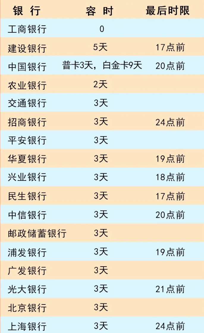 工商银行逾期90天可以协商吗还款，可以申请还最低不