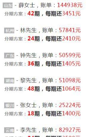 兴业银行信用卡逾期开庭通知书