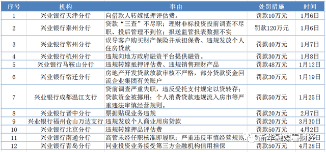 兴业银行起诉我，开庭后多久出结果？
