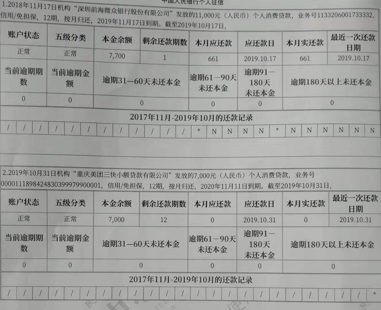 个人征信报告显示发生过逾期90天账户有2个，征信报告中有一个逾期超过90天
