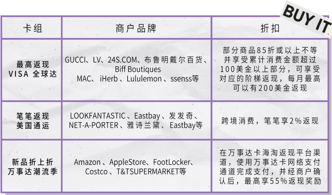 光大的信用卡逾期宽限期是多长时间上征信