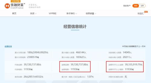 发生过90天以上逾期的账户数3及其他