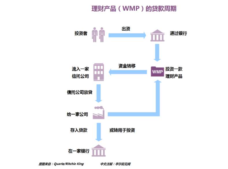 2023年网贷逾期催收新规则解读及最新动态