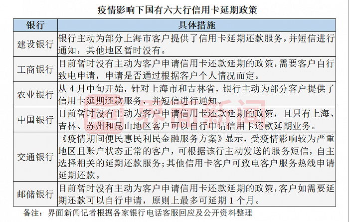 工商银行逾期一天还信用卡会影响信用记录吗安全？