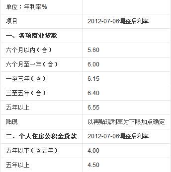 信用社利息超1天算逾期吗怎么办