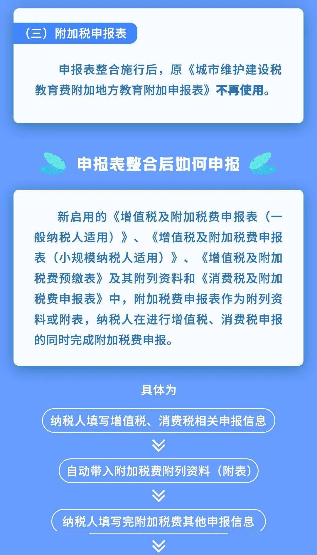 消费税逾期未申报情况说明文及相关问题解答