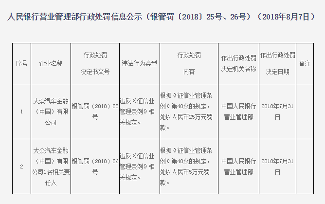 北银消费金融逾期一天会有怎样的后果及是否会影响征信？