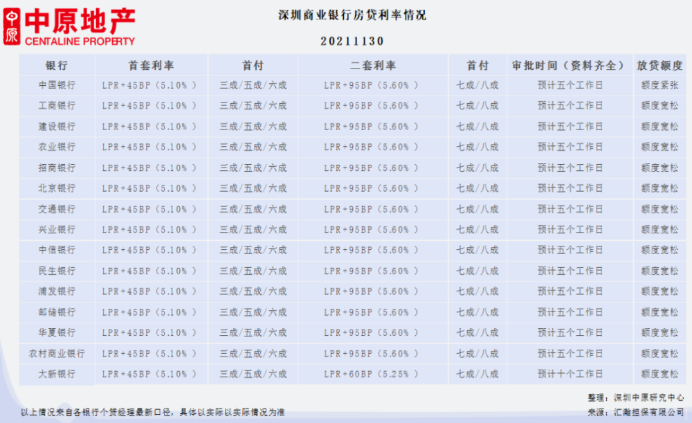 中信银行逾期12天最低还款利息及相关影响