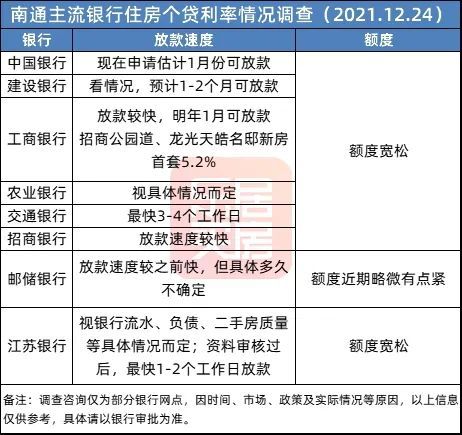 中信银行逾期12天最低还款利息及相关影响