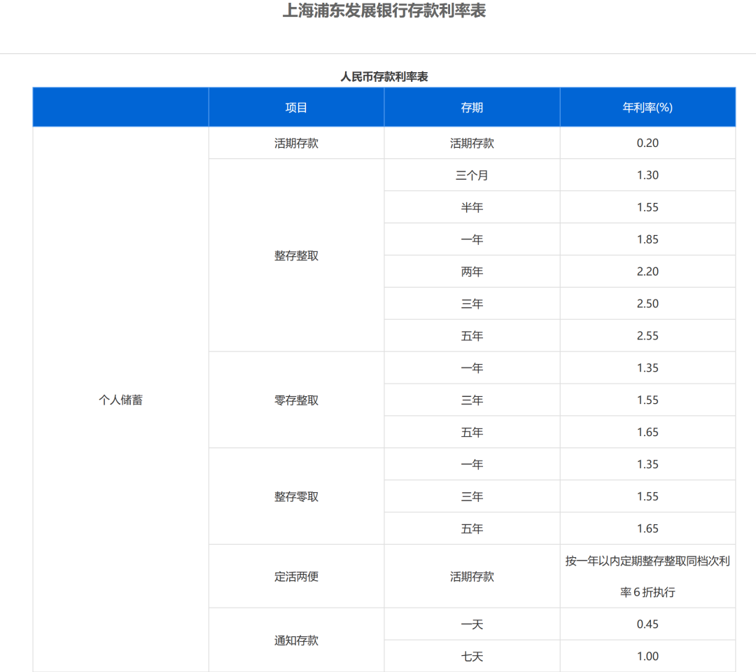 中信银行逾期12天最低还款利息及相关影响