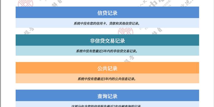 美团借款平台逾期三天会不会上征信，逾期三天还能借出吗？