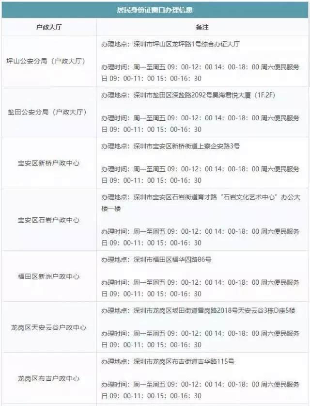 深圳落户有效期及续签规定