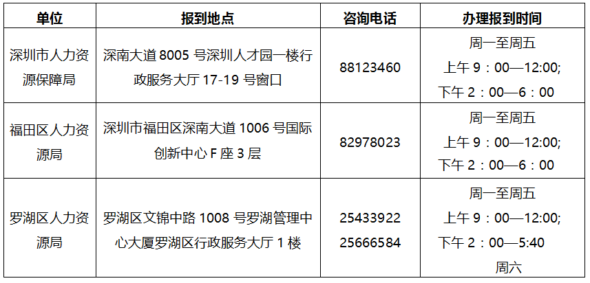 深圳落户暂停办理流程及是否停止落户
