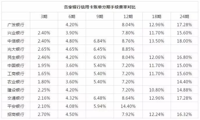 分期逾期利息怎么算出来的