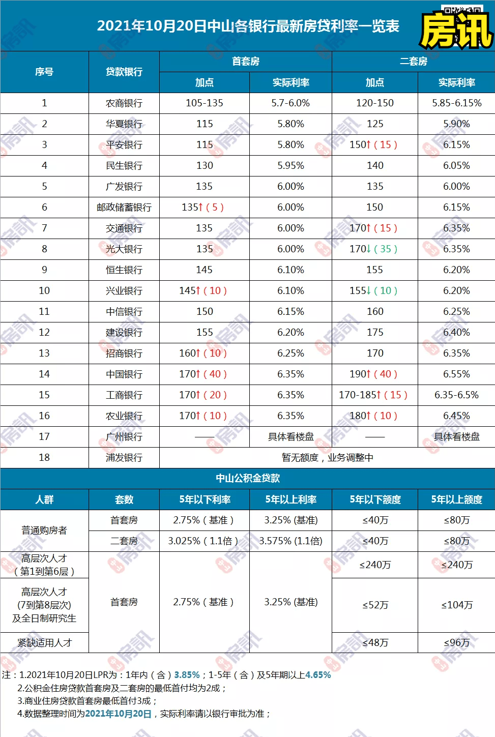 分期付款的逾期利息怎么算及计算时间