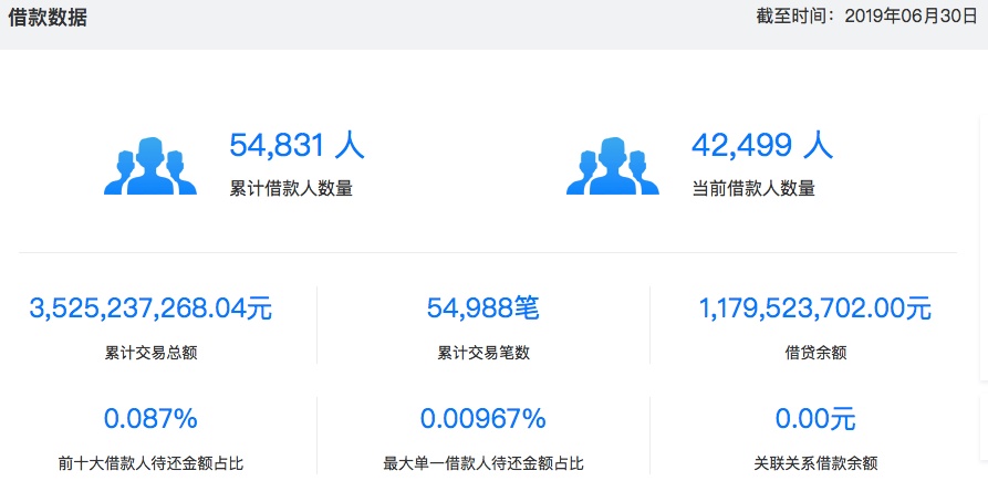 北银消费金融逾期后可以只还本金吗知乎，逾期一天会影响征信吗？