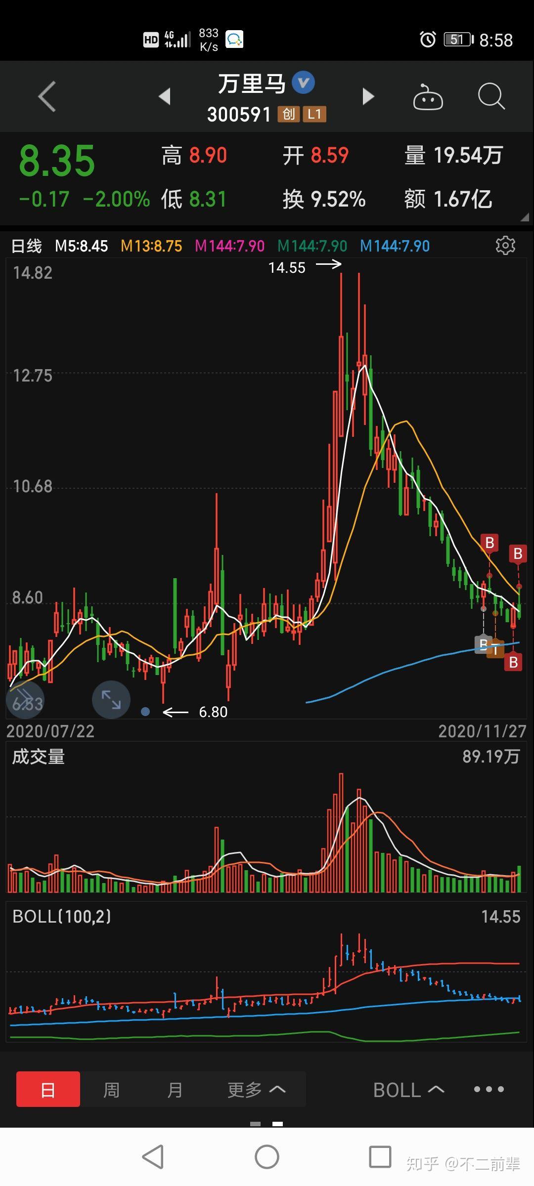 招商逾期4天只还最低会有何影响