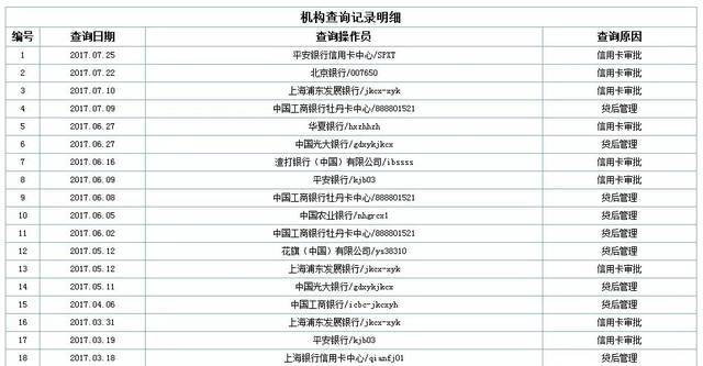美团逾期三千多说要上门催收，如何应对？